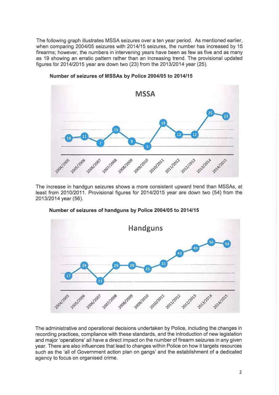 Page 2 of 11, pol3 full evidence text