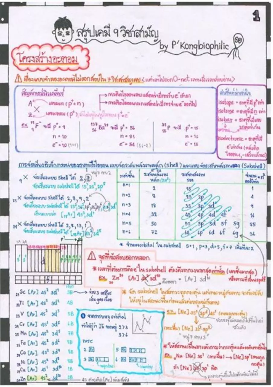 Page 1 of 10, ChemSummary PKongBiophilic