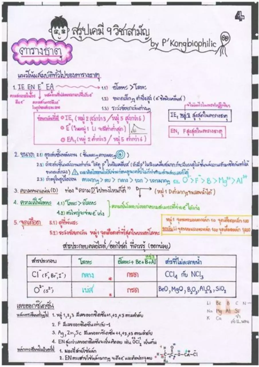 Page 4 of 10, ChemSummary PKongBiophilic