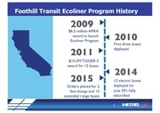 Page 3, Electric Bus