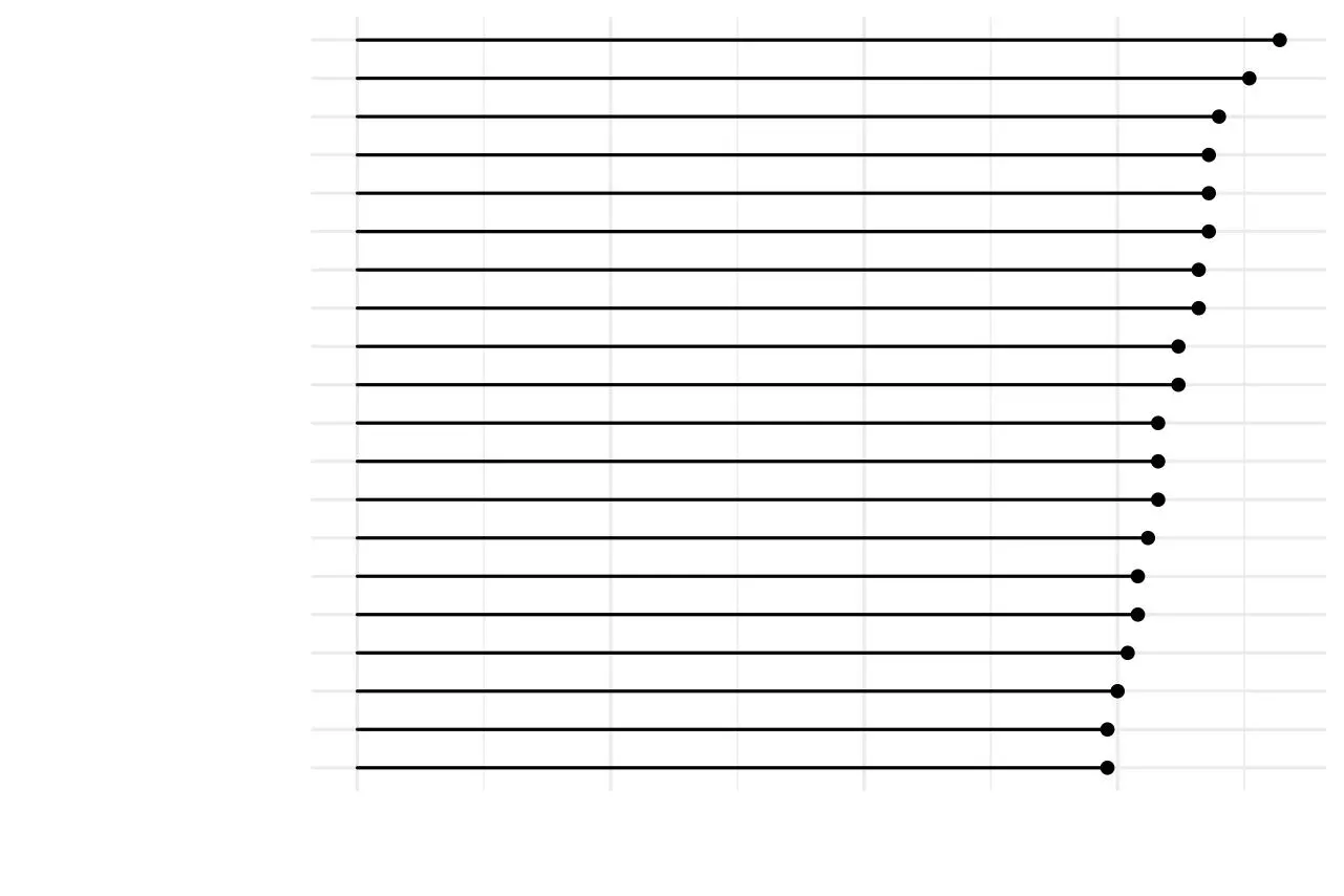Page 1 of 1, Rplot