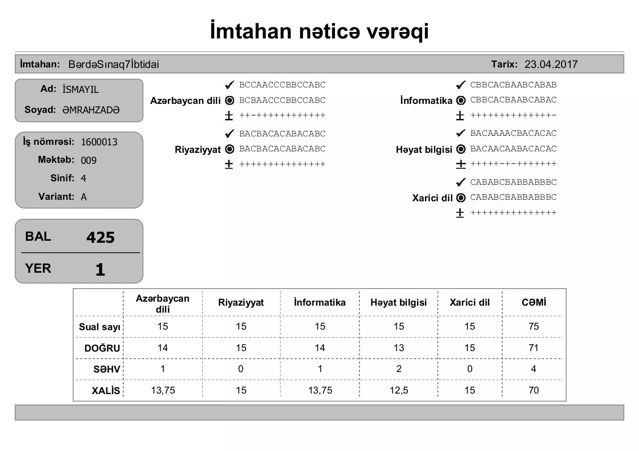 Page 1 of 222, Ä°mtahan nÉ™ticÉ™ vÉ™rÉ™qi (4 cü siniflÉ™r)