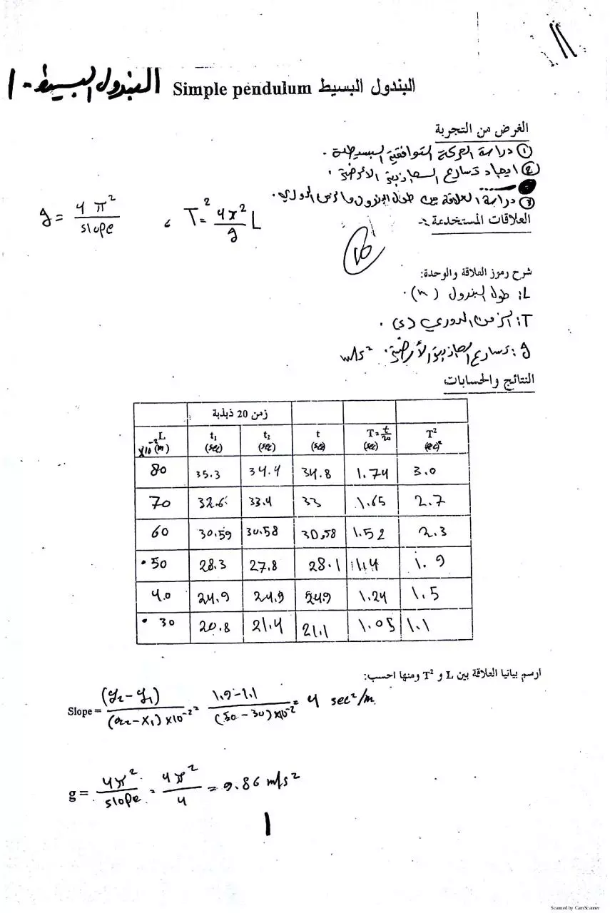 Page 2 of 64, Physics Lab Experiment 8201