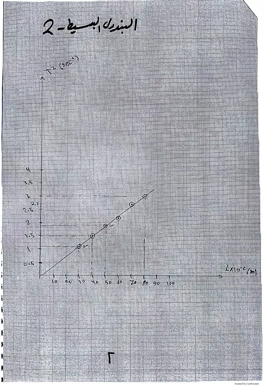 Page 3 of 64, Physics Lab Experiment 8201