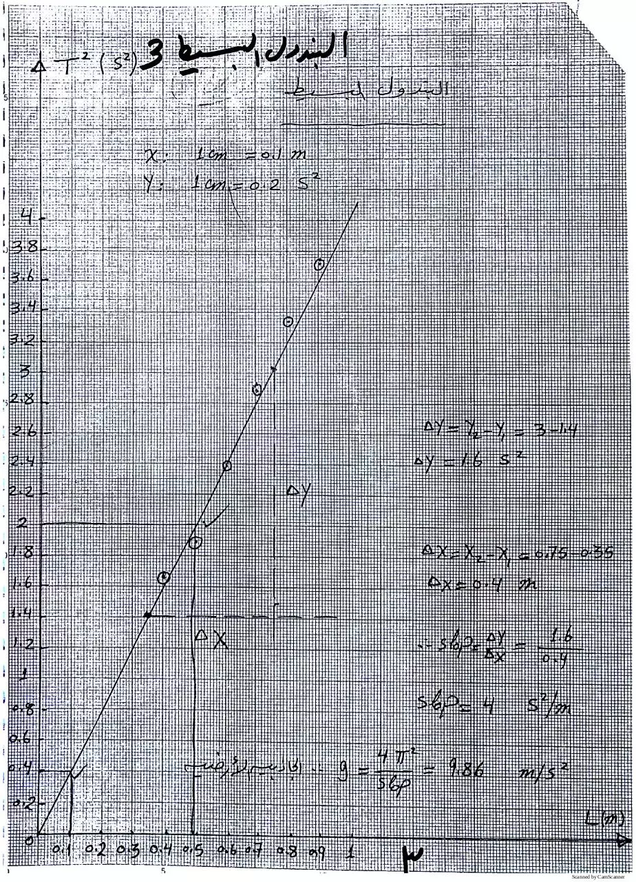 Page 4 of 64, Physics Lab Experiment 8201