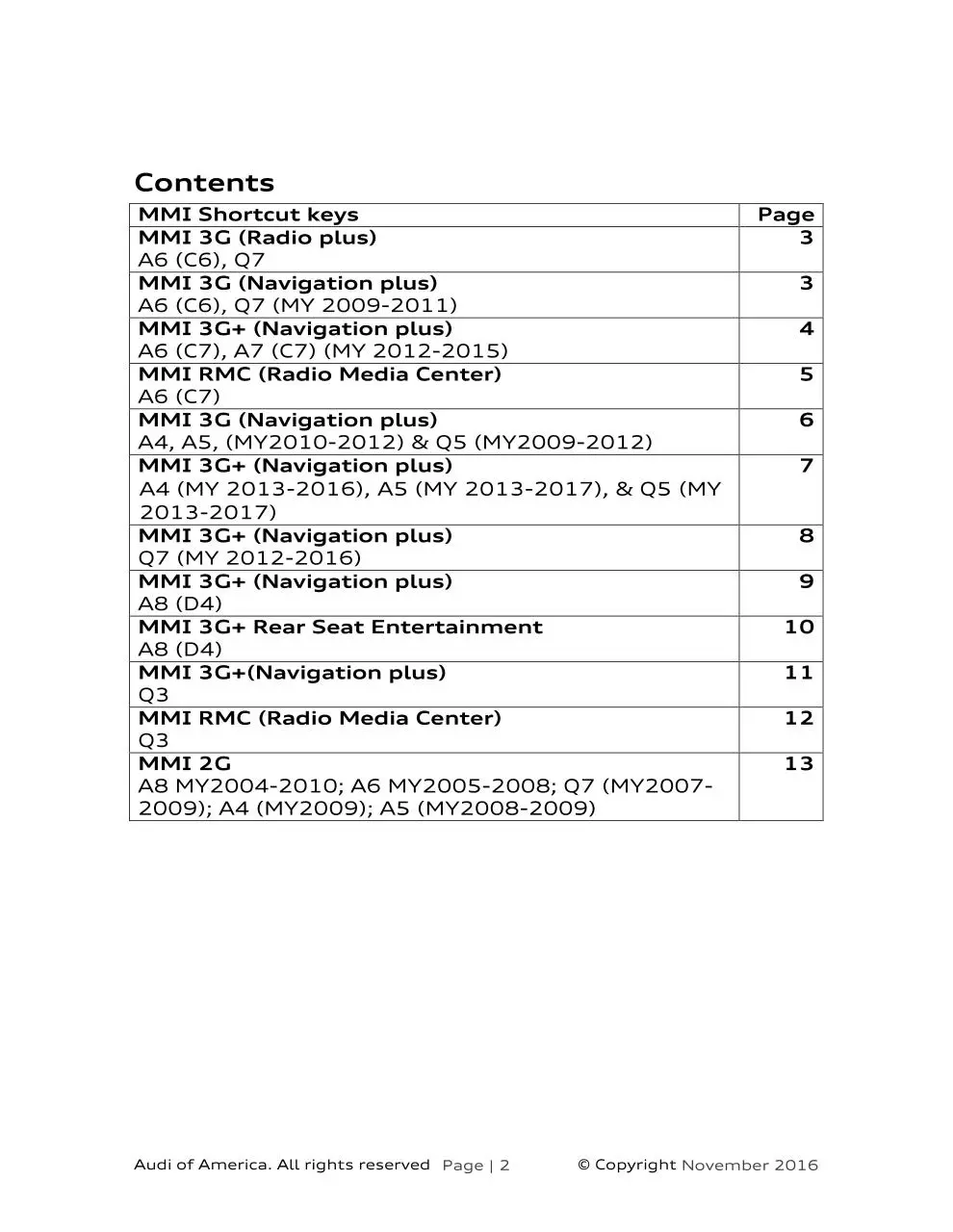 Page 2 of 13, mmi shortcut keys