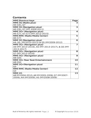 Page 2, mmi shortcut keys