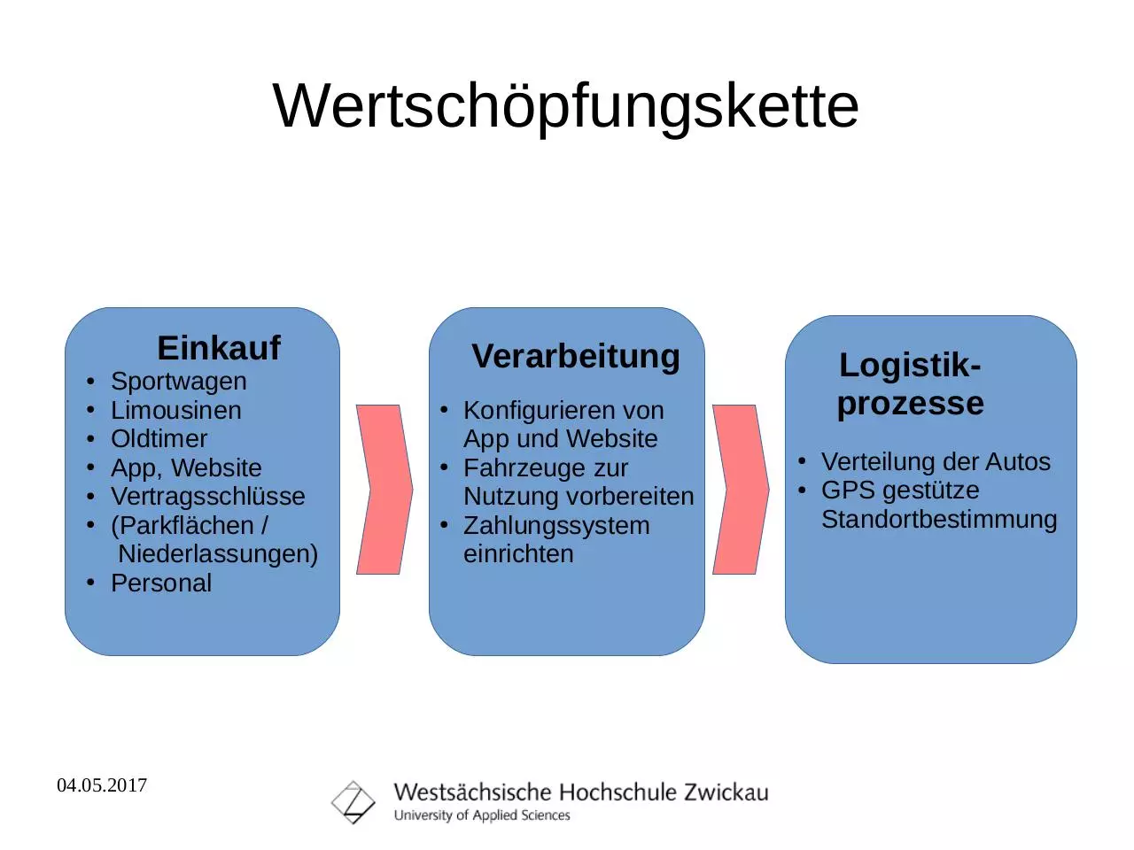 Page 2 of 3, Businessplan