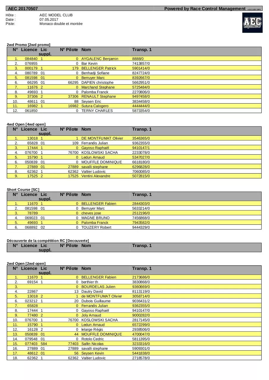 Document preview - 20170507 Liste des Pilotes.pdf - Page 1/1