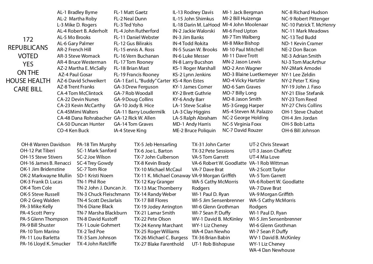 Document preview - REPUBLICANS WHO VOTED YES TO AHCA 2017 6X4.25.pdf - Page 1/1