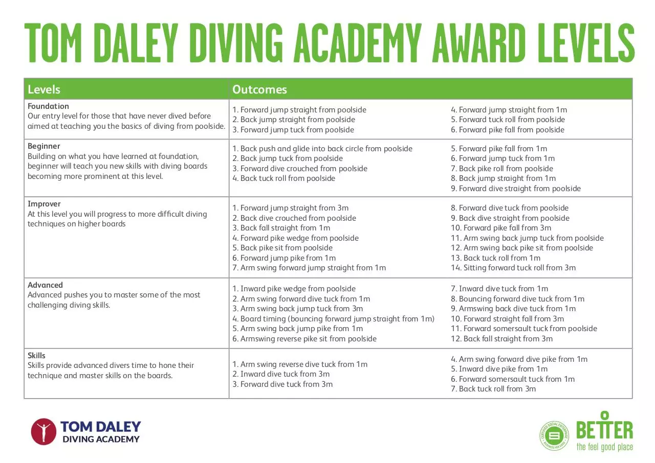 Document preview - Tom Daley Diving Academy Award Levels.pdf - Page 1/1