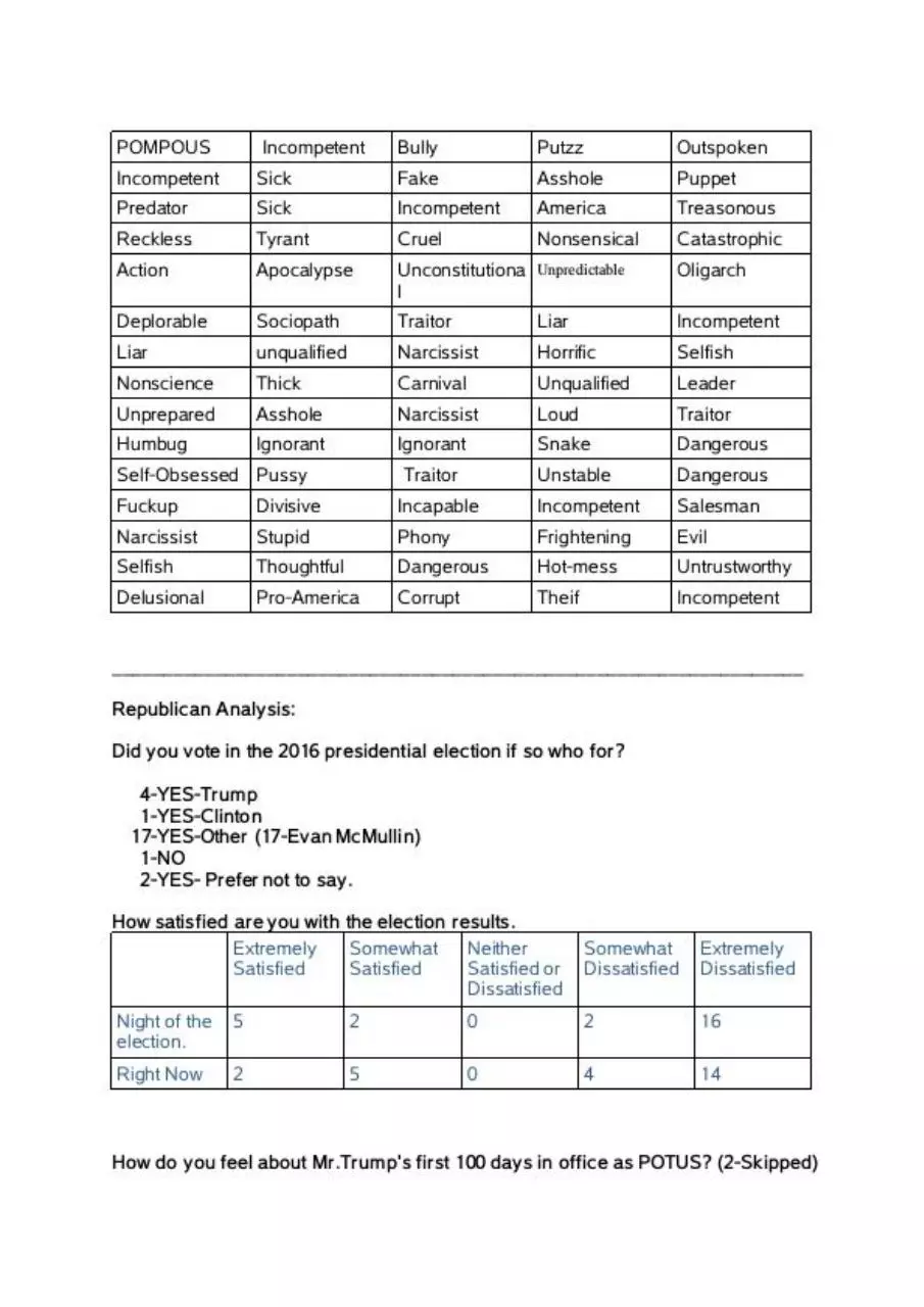 Page 4 of 6, 2016ElectionOpinionSurveyResults