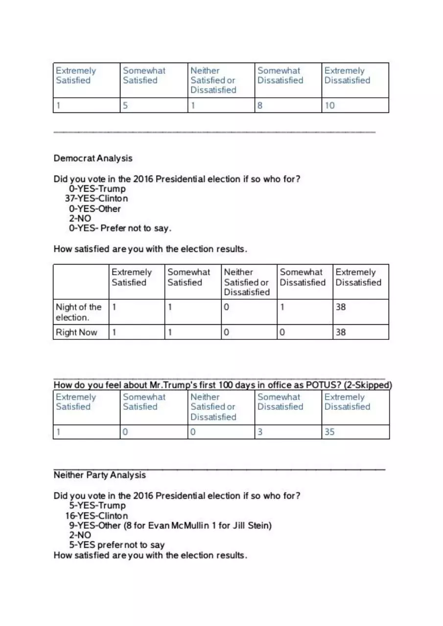 Page 5 of 6, 2016ElectionOpinionSurveyResults