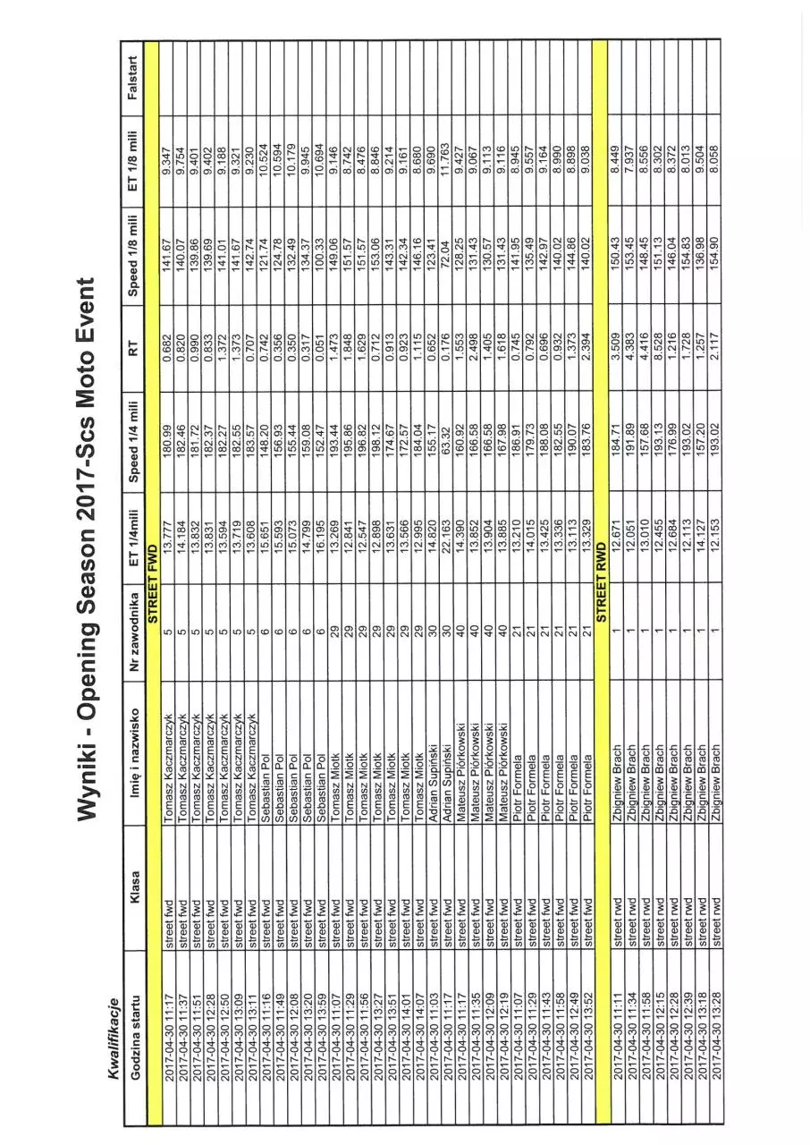 Page 1 of 7, Wyniki Opening 2017