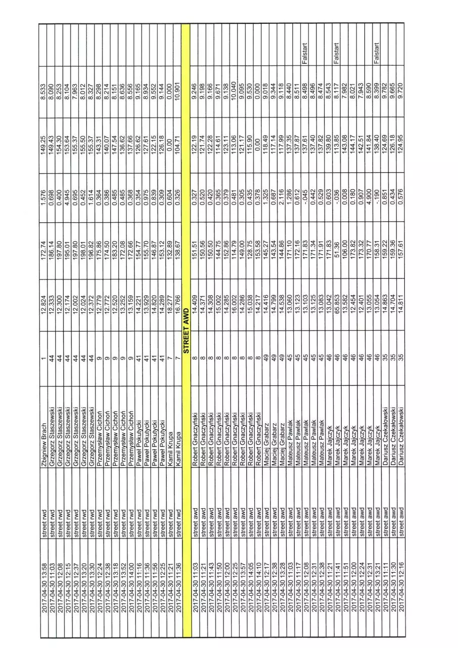 Page 2 of 7, Wyniki Opening 2017