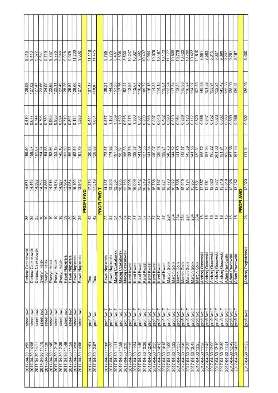 Page 3 of 7, Wyniki Opening 2017
