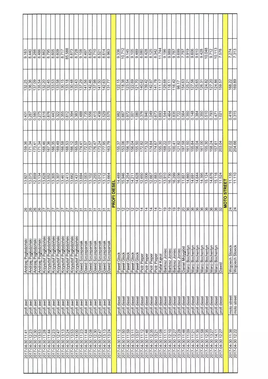 Page 4 of 7, Wyniki Opening 2017