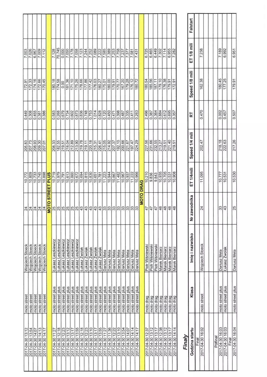 Page 5 of 7, Wyniki Opening 2017