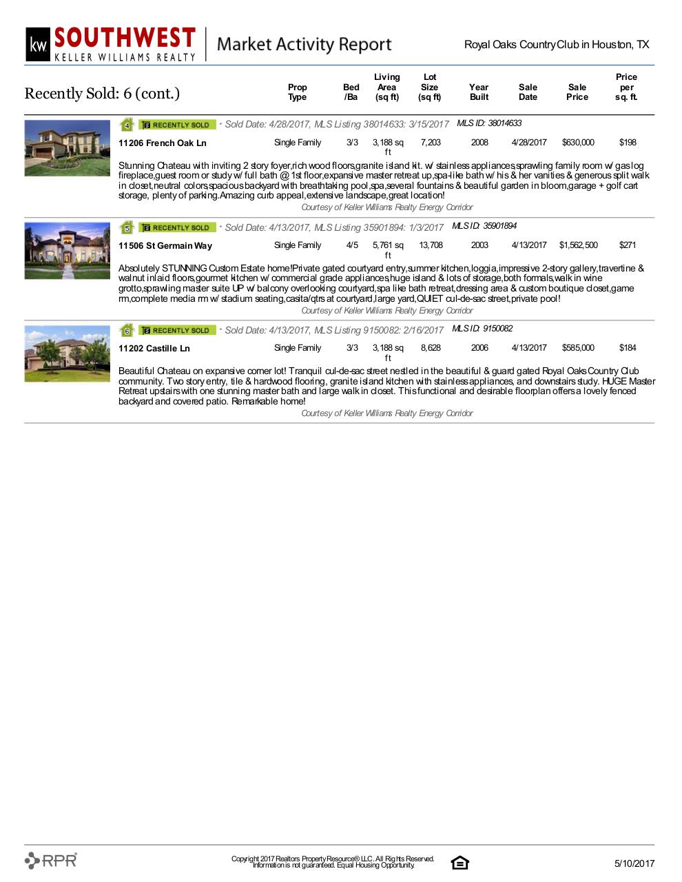 Document preview Royal Oaks Country Club Market Report .pdf - page 4/5
