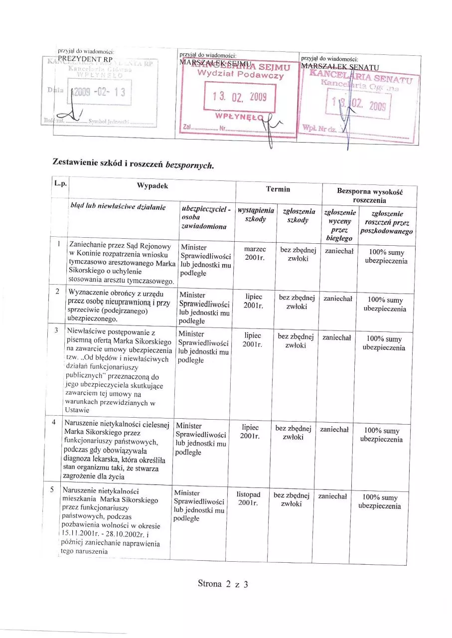 Page 2 of 127, Metryka pochodzenia