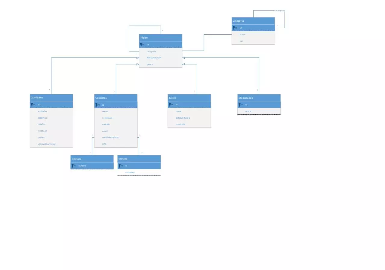 Page 1 of 1, DiagramaDeClasses1
