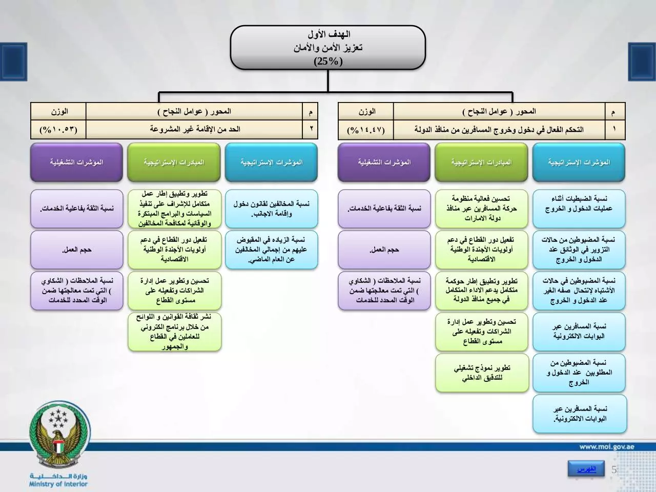Page 5 of 14, الخطه