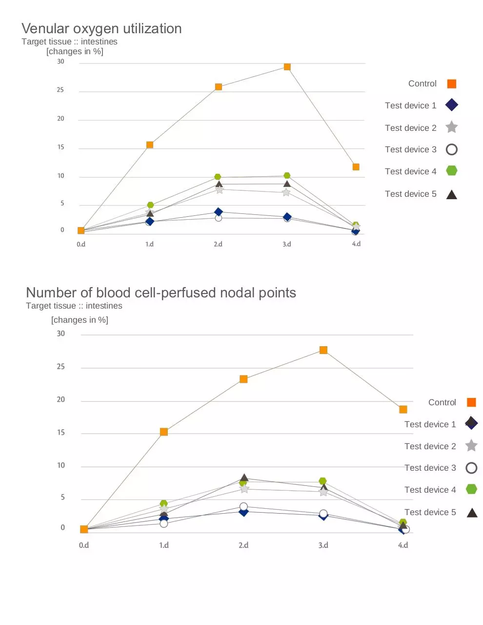 Page 2 of 3, Comparison of Other PEMF Devices