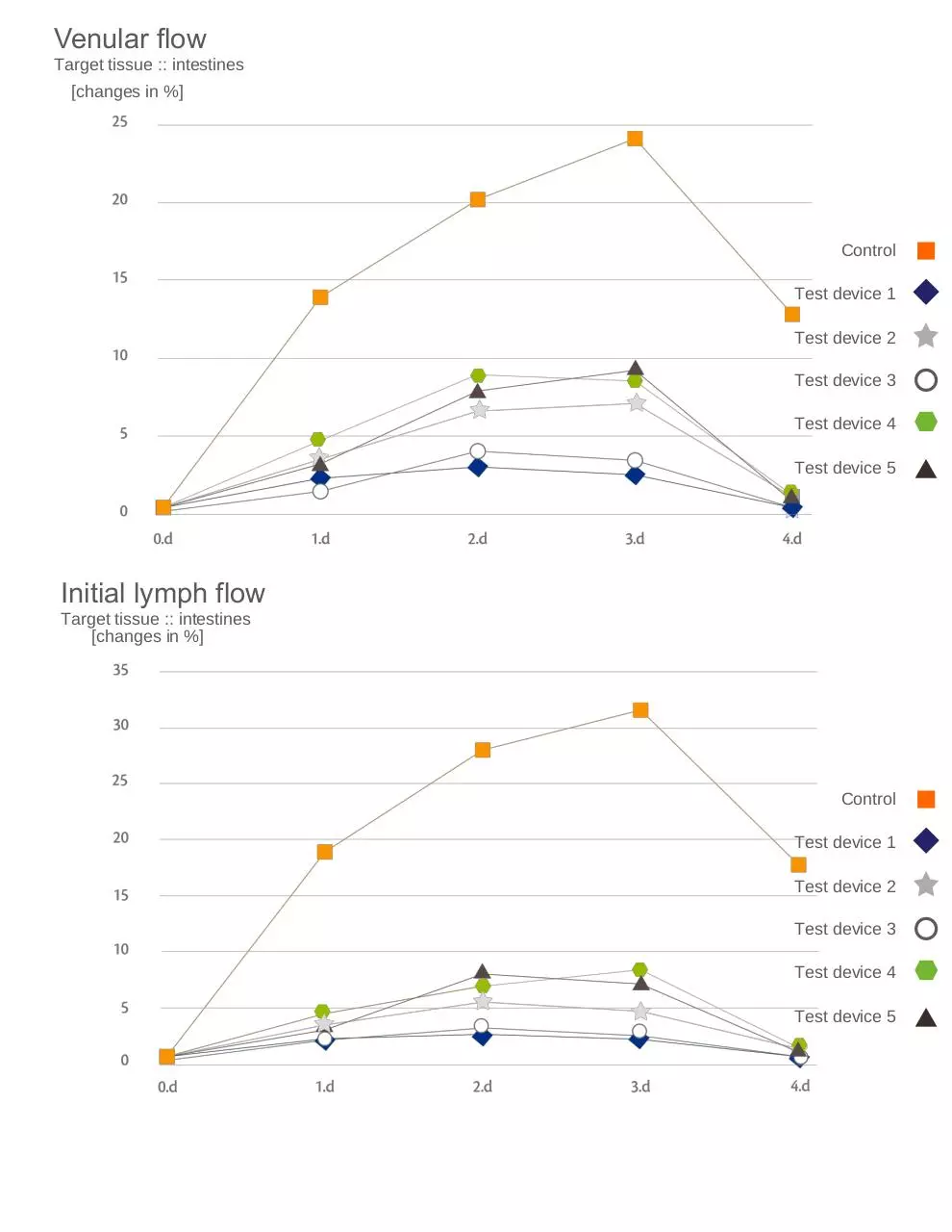 Page 3 of 3, Comparison of Other PEMF Devices