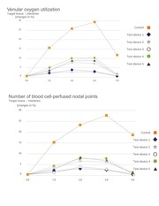 Page 2, Comparison of Other PEMF Devices