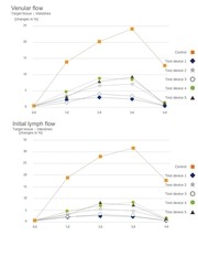 Page 3, Comparison of Other PEMF Devices