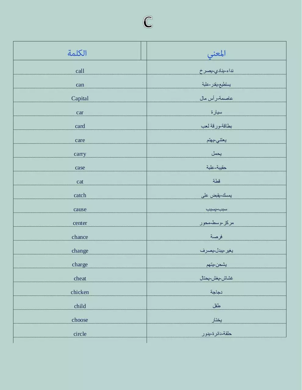 Page 4 of 25, اهم كلمات اللغة الانجليزية
