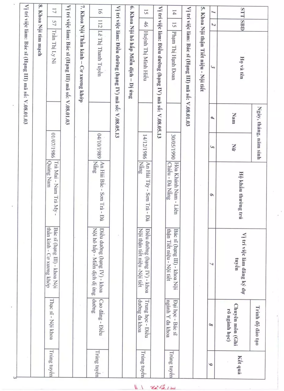 Page 3 of 11, DS BV