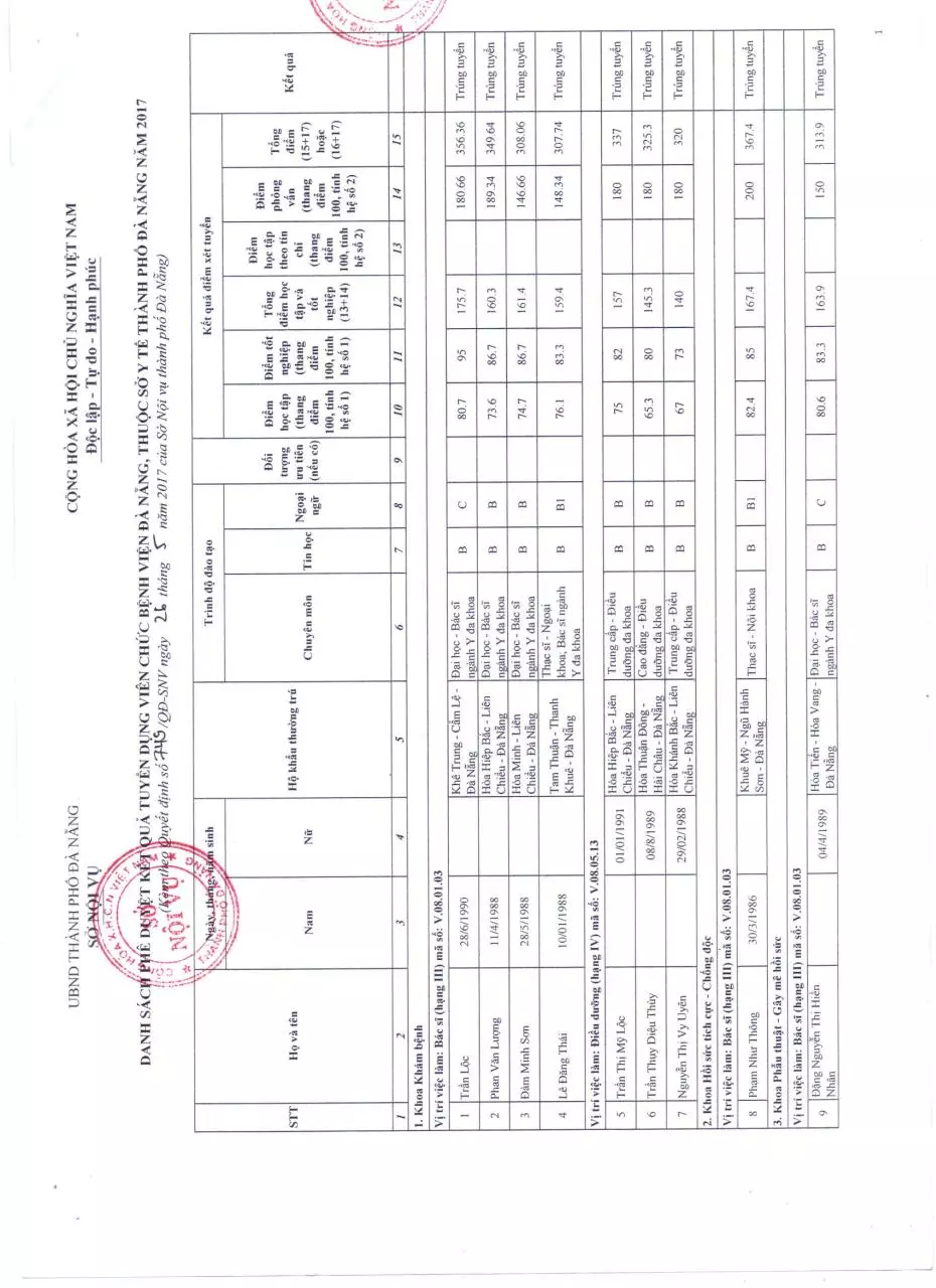 Page 1 of 7, DS SNV'