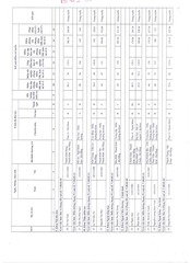 Page 3, DS SNV'