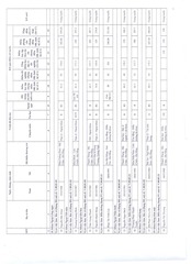 Page 4, DS SNV'