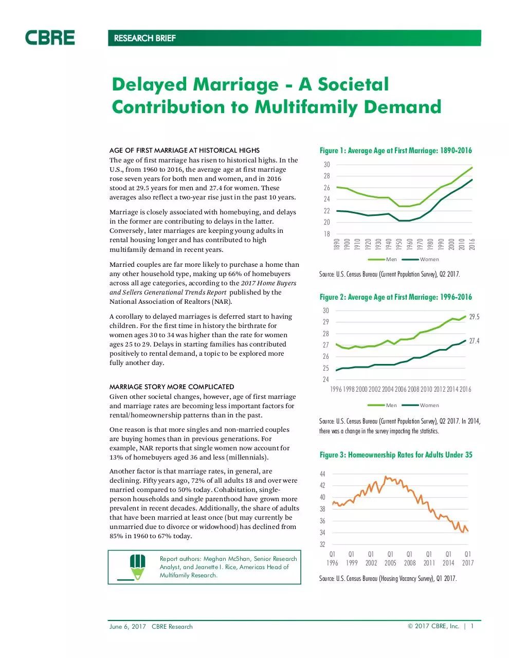Document preview - CBRE RESEARCH BRIEF - Age At First Marriage - 06.06.17.pdf - Page 1/1