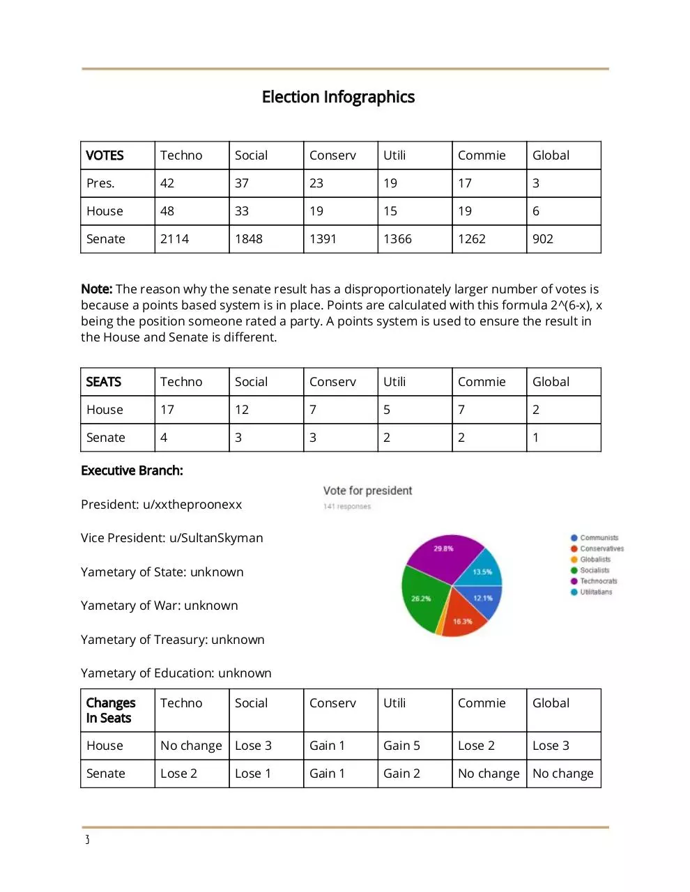 Page 3 of 8, WeeklyApexIssue10 (2)