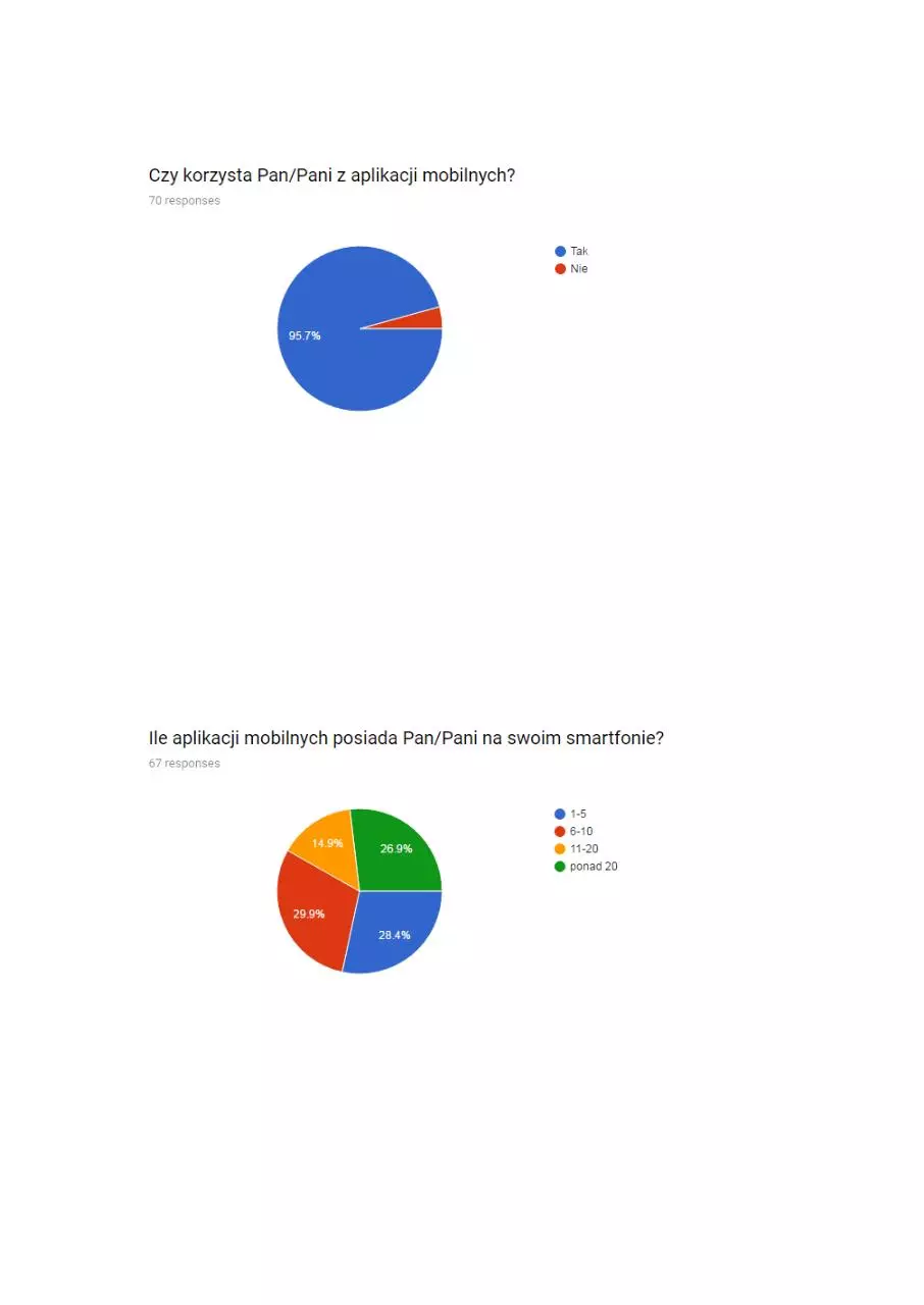Page 2 of 6, Nowy Dokument programu Microsoft Office Word