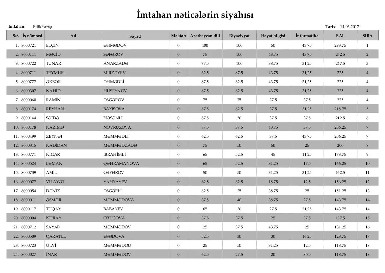 Page 1 of 2, İmtahan nəticələrinin siyahısı (2 ci sinif)