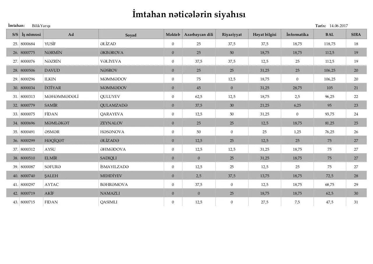 Page 2 of 2, İmtahan nəticələrinin siyahısı (2 ci sinif)