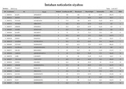 Page 1, İmtahan nəticələrinin siyahısı (2 ci sinif)