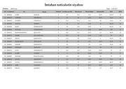 Page 2, İmtahan nəticələrinin siyahısı (2 ci sinif)