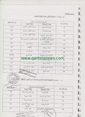 Page 3, résumé arabe