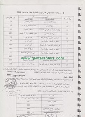 Page 4, résumé arabe