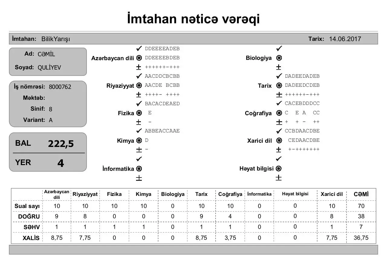 Page 4 of 28, İmtahan nəticə vərəqi (8 ci siniflər)