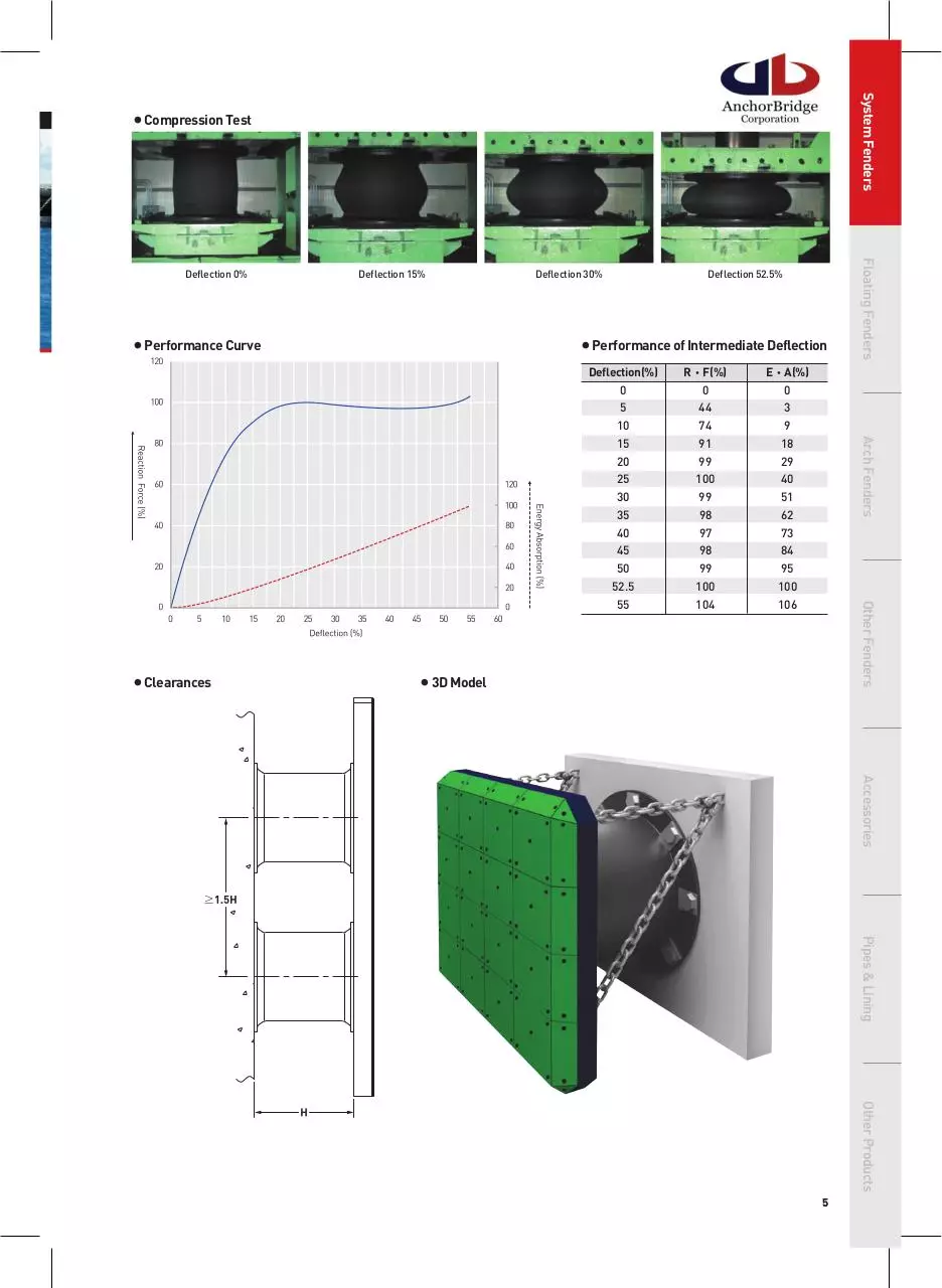 Page 5 of 60, AB Catalog Originalcompressed