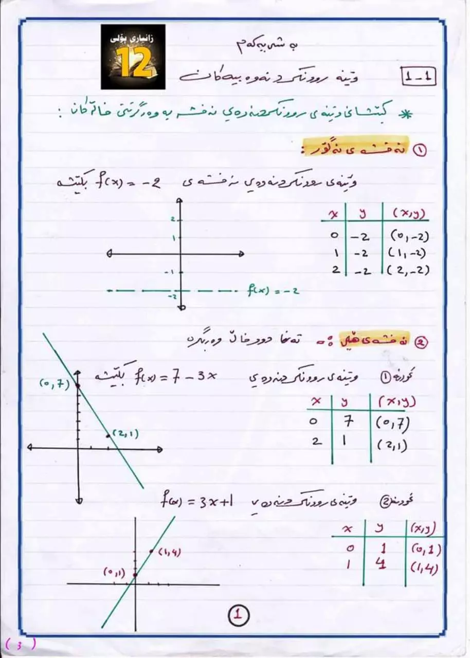 Page 3 of 85, به‌شی یه‌كه‌م