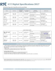 rte specifications 2017