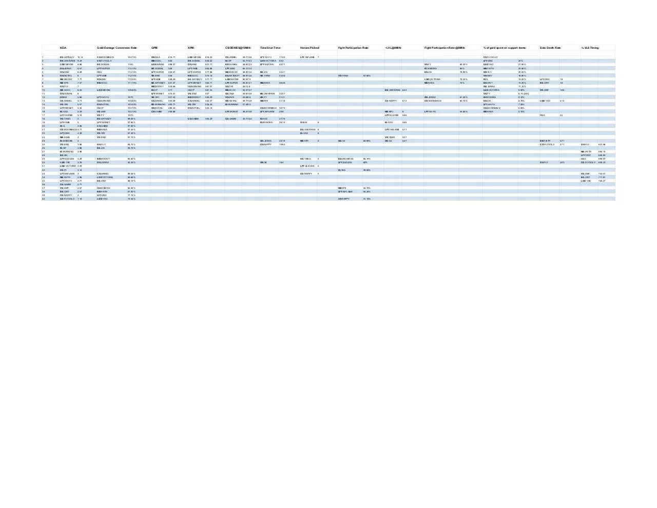 Page 1 of 1, MDL STATS Sheet1 (1)