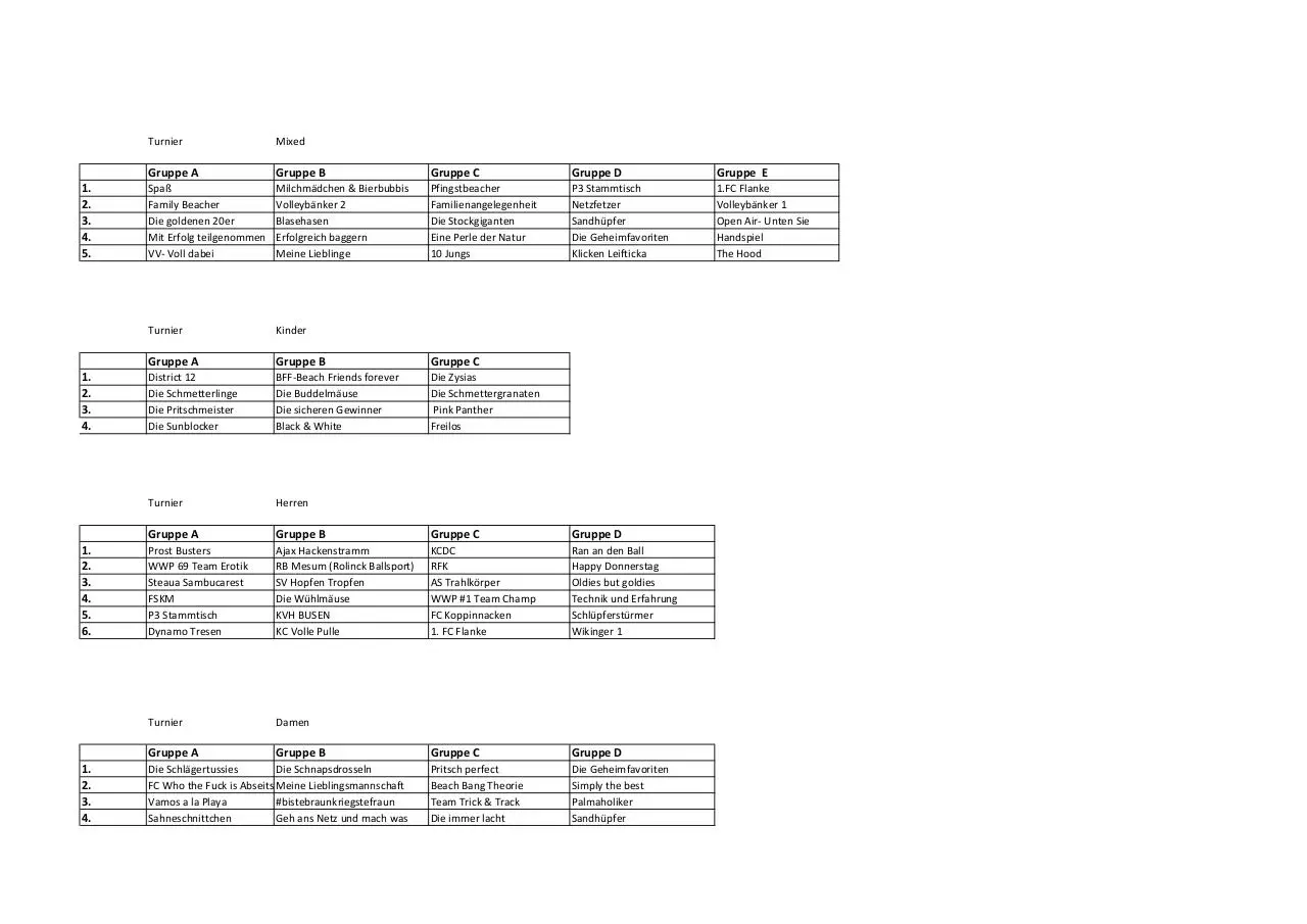 Page 1 of 1, Gurppen Dorfpokal 2017
